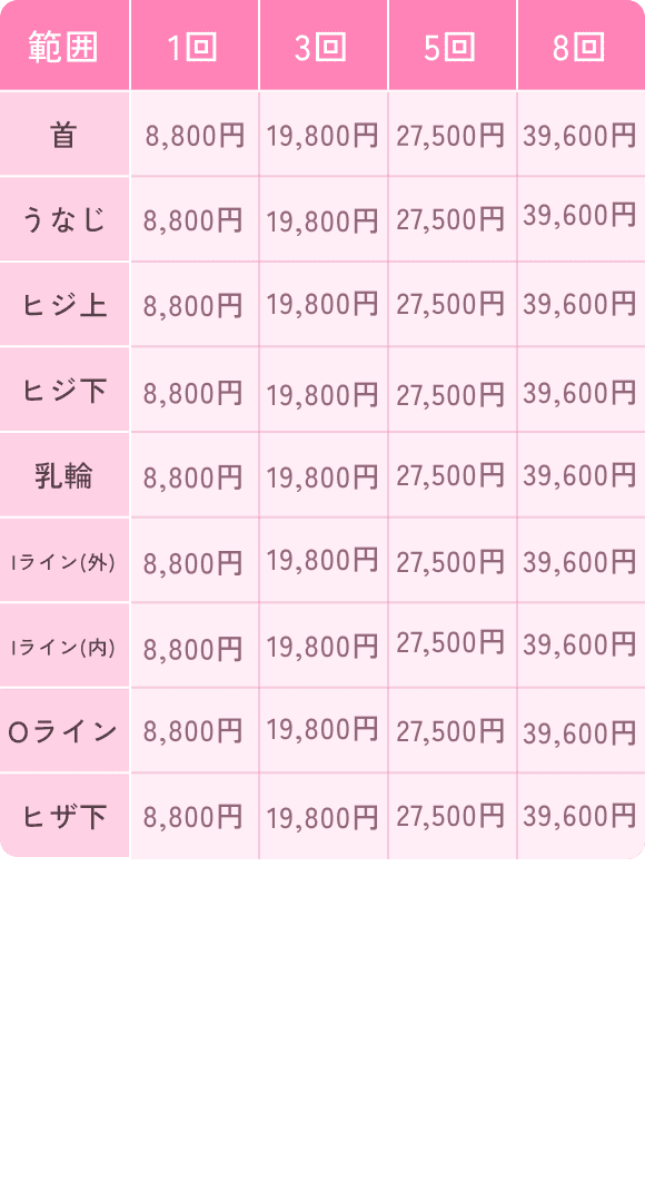 MSパーツの料金一覧